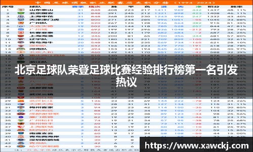 北京足球队荣登足球比赛经验排行榜第一名引发热议